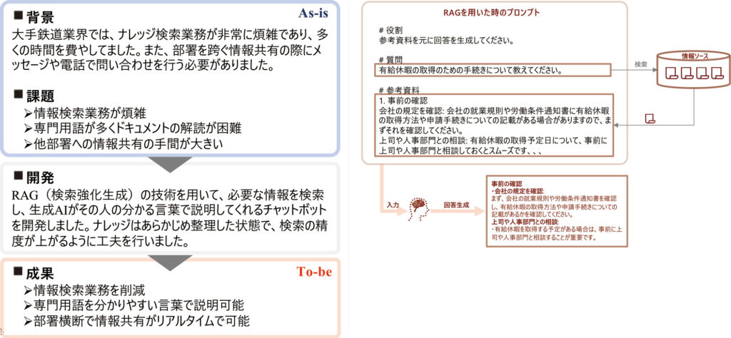 AIを利用したナレッジ検索・⽣成チャットボットの開発事例