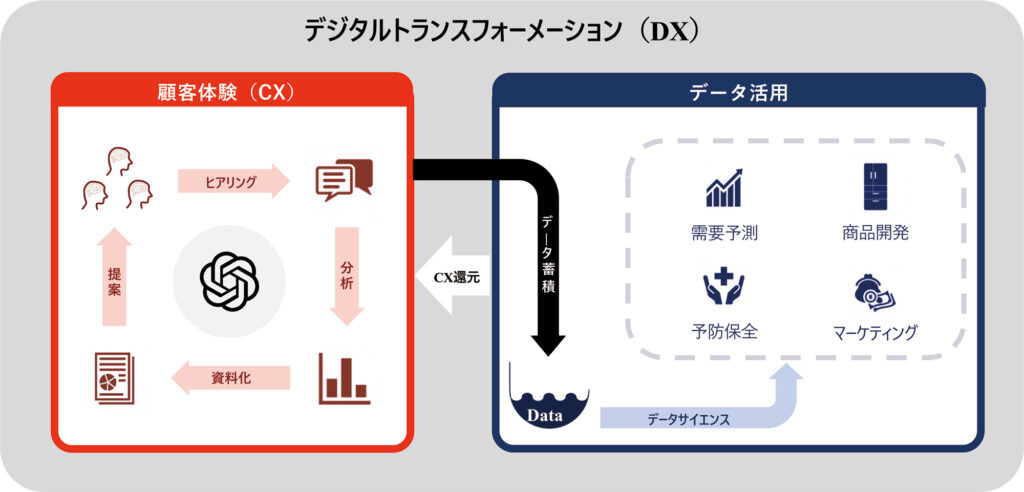 AIを活用したヒアリング・情報収集のイメージ