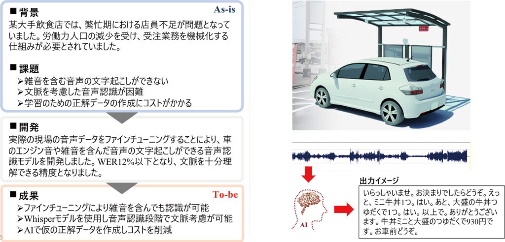 AIを用いたドライブスルーのボイスボットの開発事例