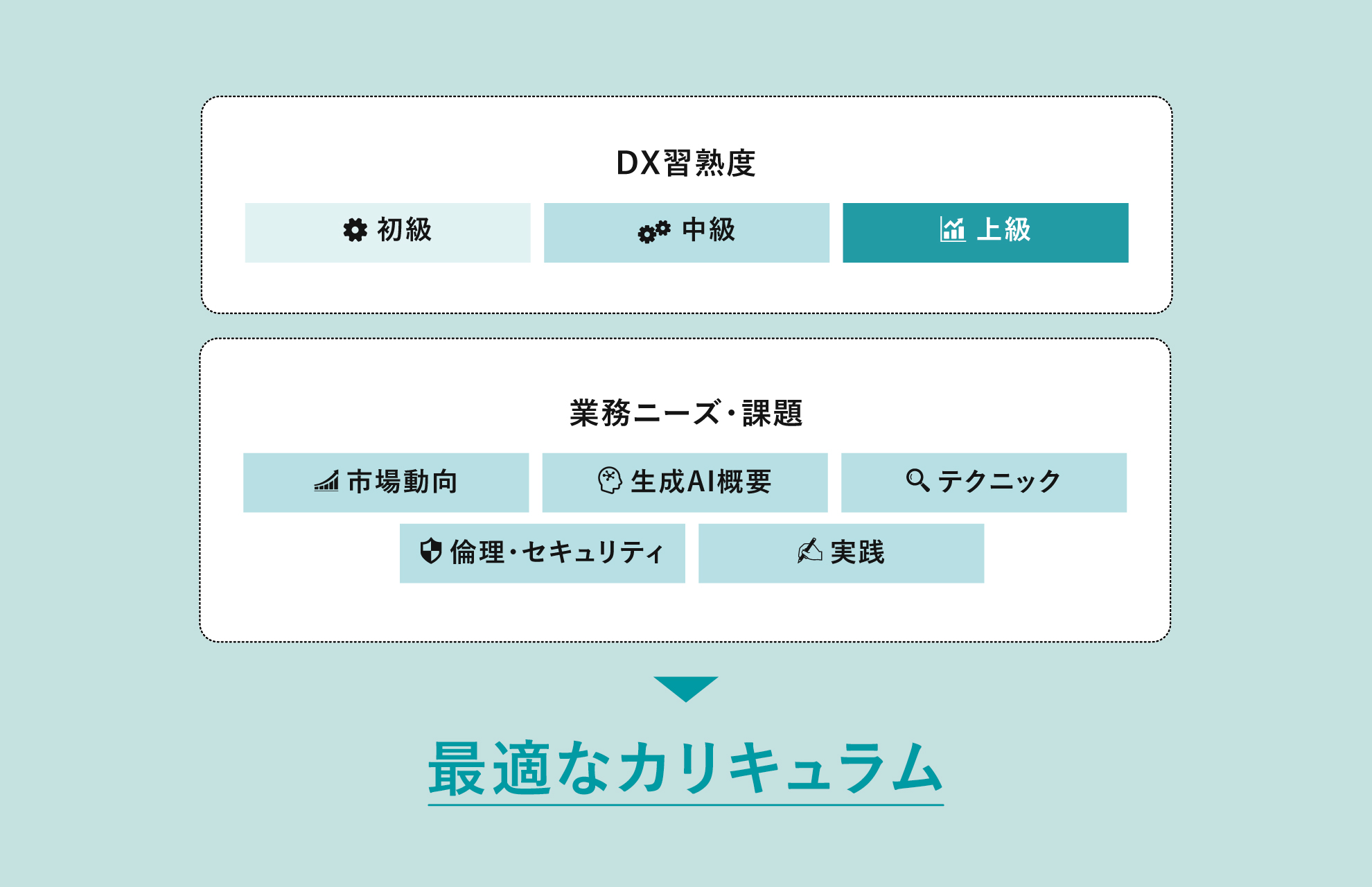カスタマイズされたカリキュラム