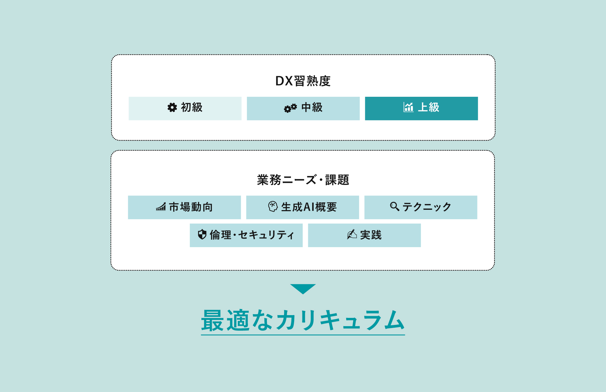 カスタマイズされたカリキュラム